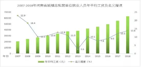 2023年信阳市平均工资,信阳最低工资平均工资