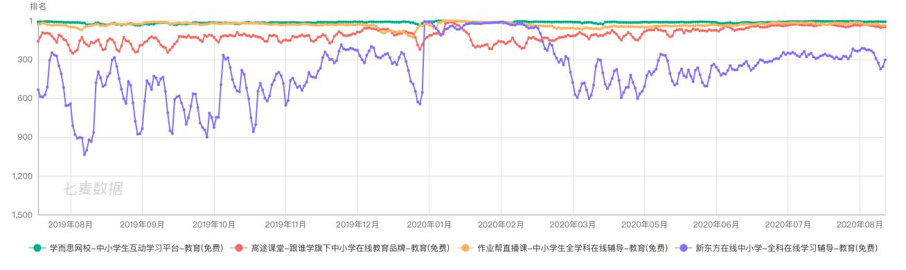 网络教培未来的航母，新东方在线全面分析（一）