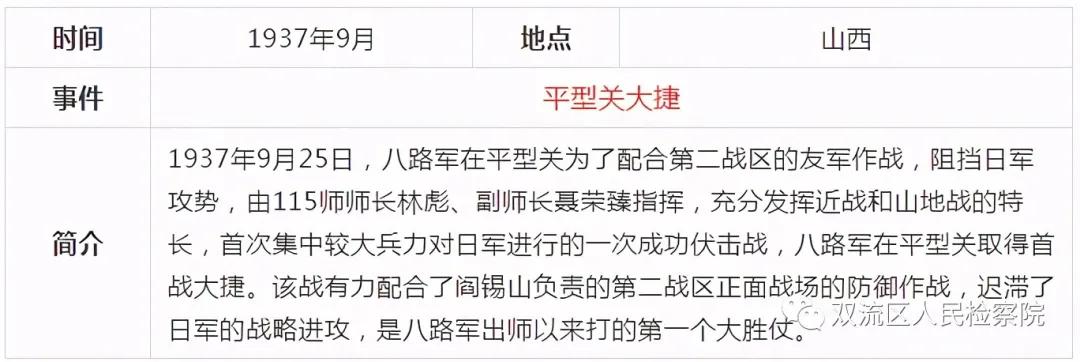 中国*产党共***党**史简表