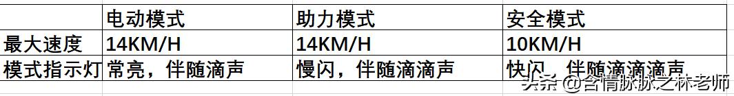九号儿童滑板车c10测评,九号e8电动滑板车评测