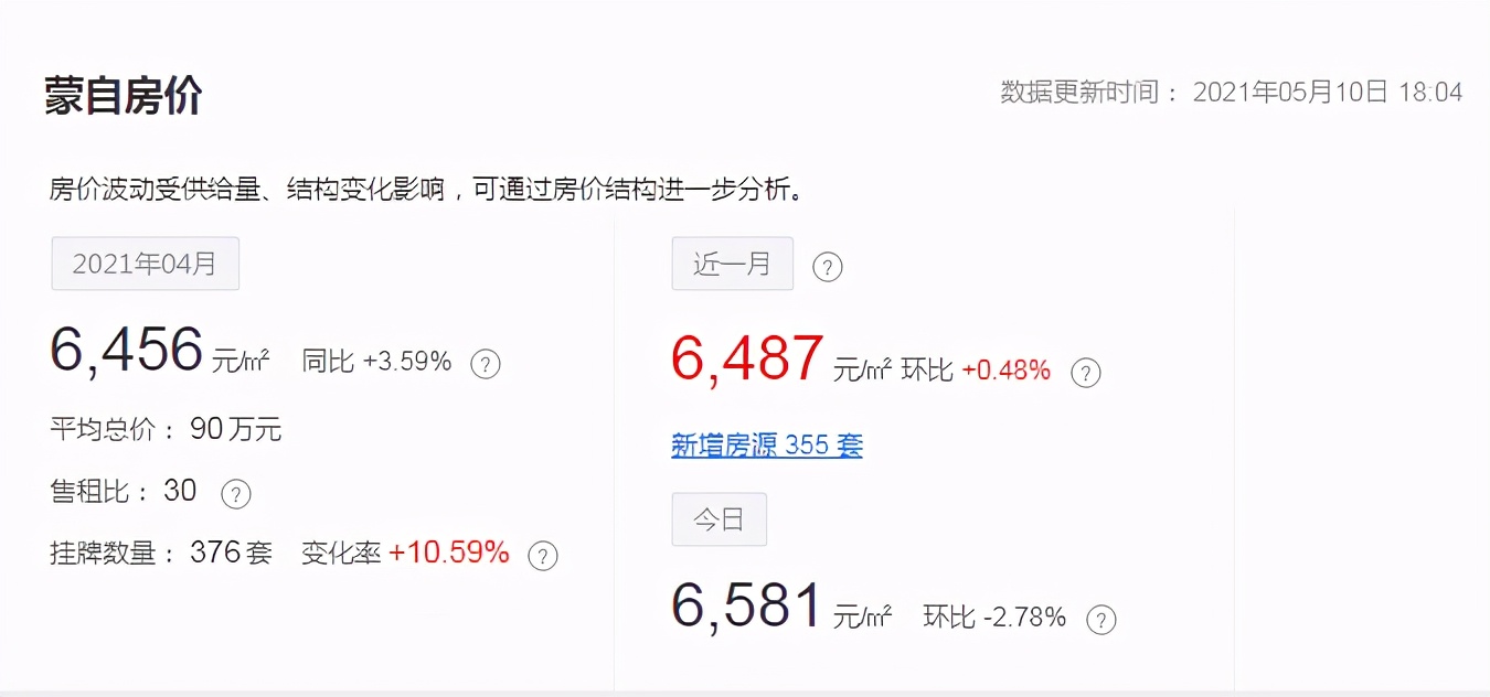 蒙自土地出让,一般土地流拍几次