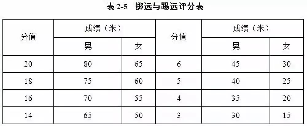体育单招足球项目考核标准,体育单招足球报考学校