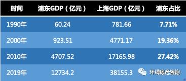 四川北路是什么走向的,四川北路崛起