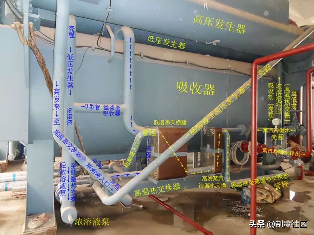 溴化锂吸收制冷系统的基本知识,蒸汽型溴化锂吸收式制冷机组