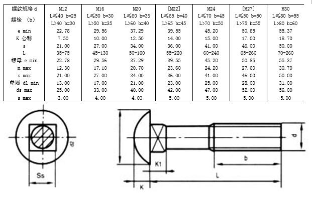 内六角螺钉国标标准号及规格,螺钉中文国标对照表