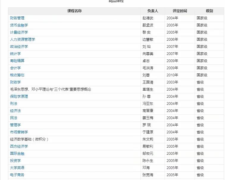 西财大学自考多少钱,西财自考哪些可以免考