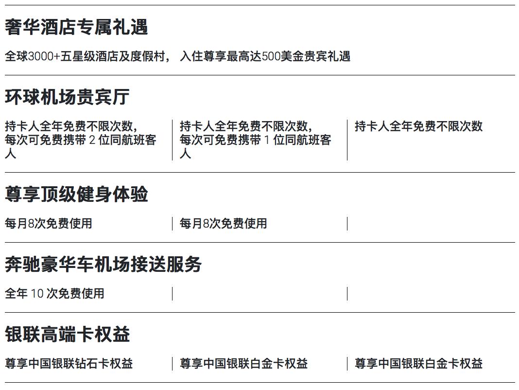 什么卡称为高端卡,高端卡都是双币卡