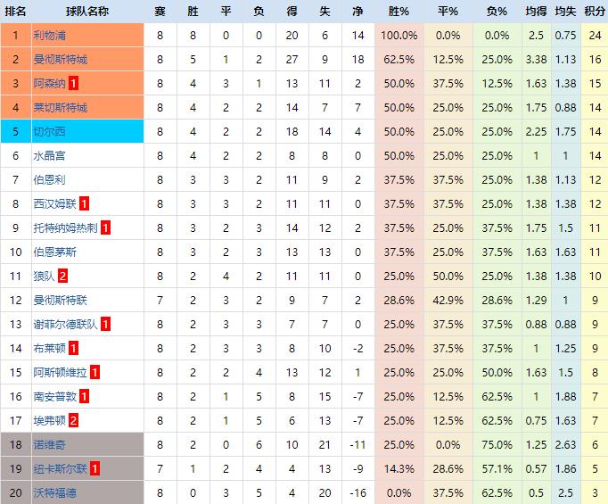 莱斯特城反击经典比赛,复盘利物浦对西汉姆联