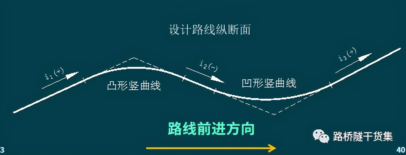 隧道测量工程量表格制作过程,桥梁隧道工程技术cad尺寸标注