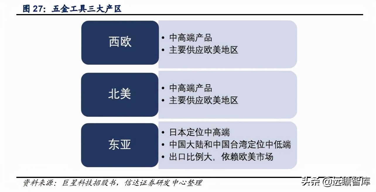 五金工具国外建厂,中国五金工具主产区