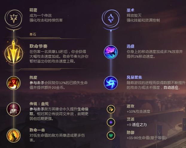 英雄联盟妖姬连招教学,妖姬ol2平民最强攻略