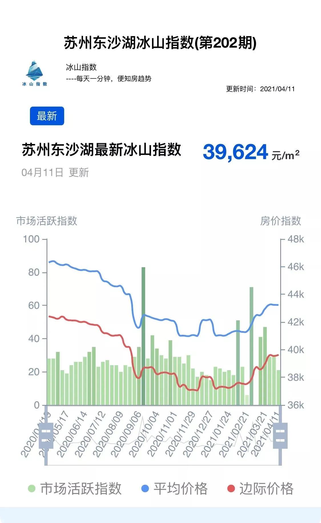 买房攻略新手必看苏州园区,苏州买房刚需推荐工业园区