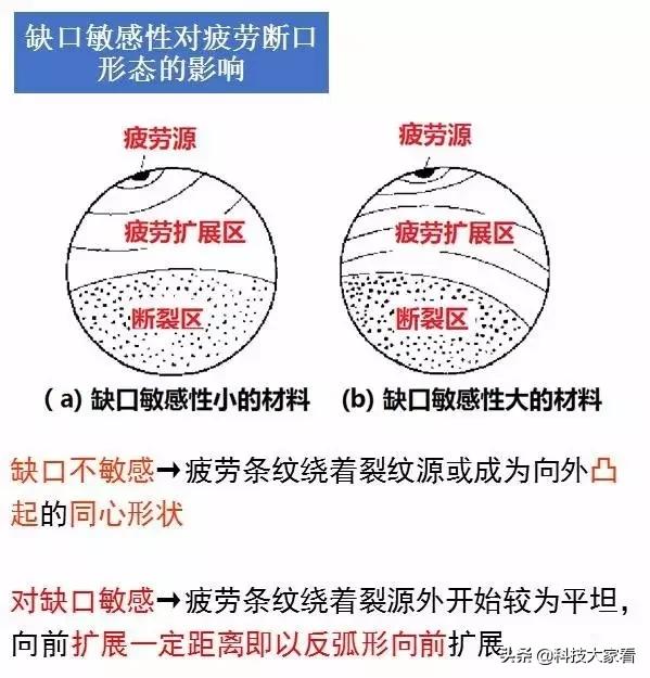 材料裂纹与断口分析,断口形貌分析