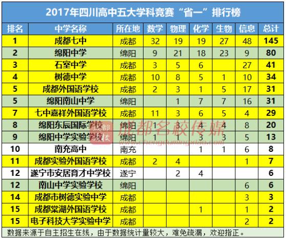 四川绵阳教育现状,绵阳教育最新消息