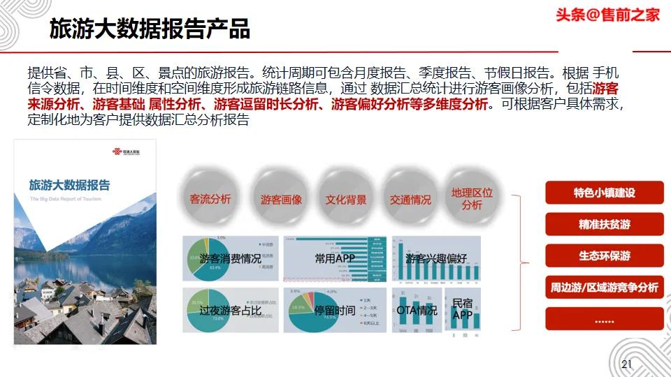 阿坝州旅游大数据平台,旅游大数据平台需要什么条件