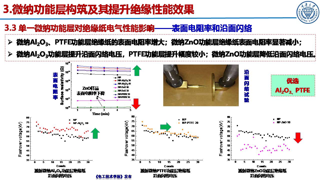 重庆大学郝建副教授：绝缘纸表面微纳功能层的构筑及性能提升效果