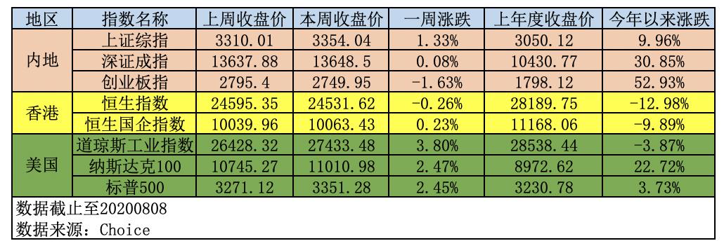 每日投资日记100篇,每周投资十倍收益第五期