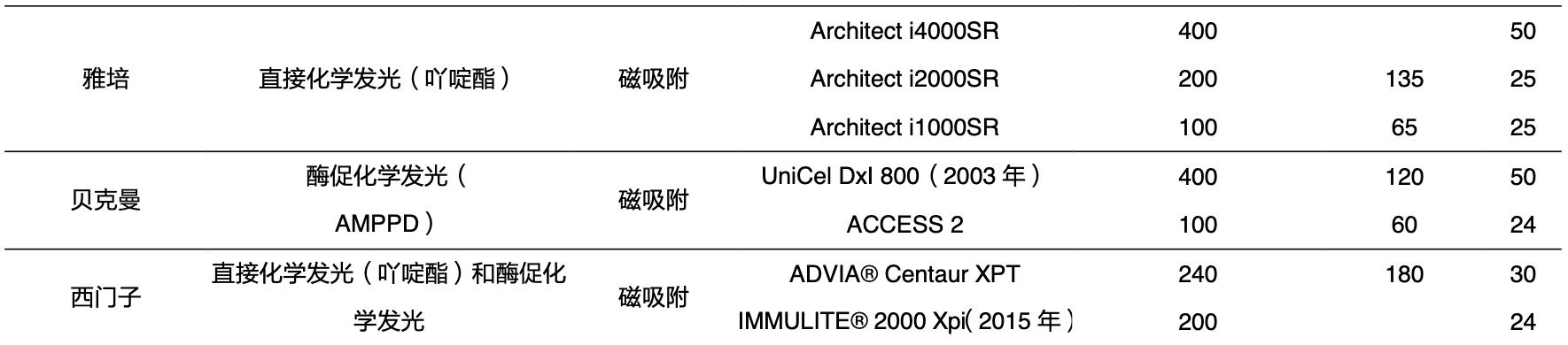 「公司深度」安图生物:专注体外诊断行业,国内化学发光领军企业