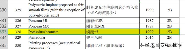 无印良品瓶装水全球被召回，因被检出致癌物！
