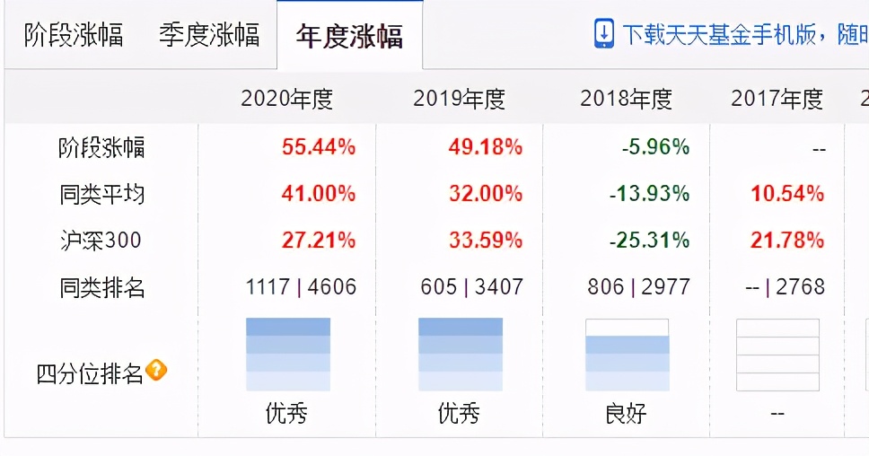 十大机构看好股市,分析推荐比较好的基金