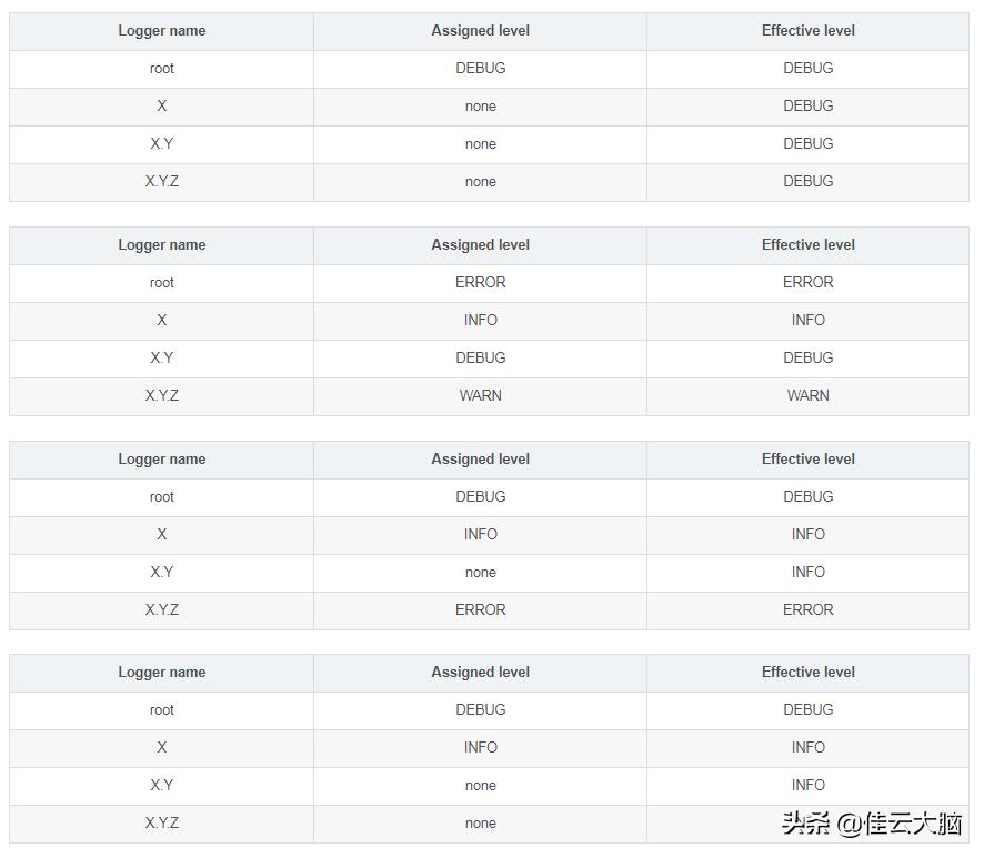 logback底层详解,logback最佳实践