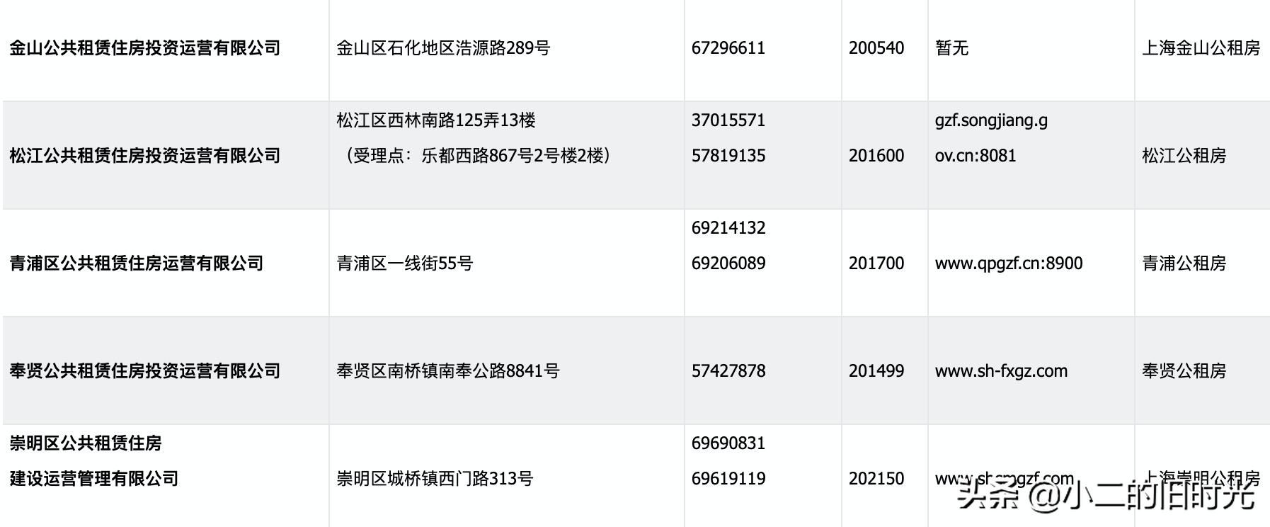 上海市浦东公租房申请租赁备案,上海公租房申请条件及流程简介