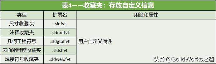 solidworks支持系统,solidworks支持多核