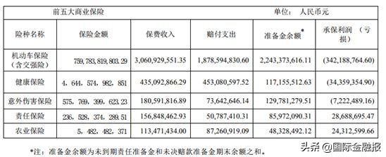 安诚财险主要业务,安诚保险2023年盈利