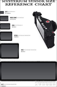 相机维修,海康威视摄像头感光元件维修