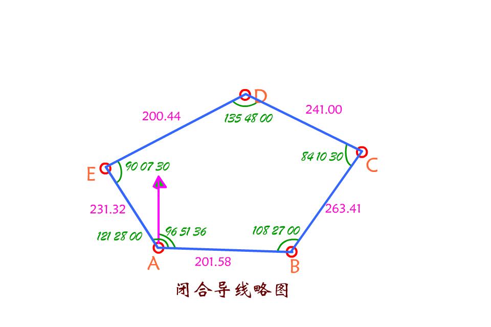 建筑工程测量放线之五步放线法,建筑工程施工测量放线动画视频