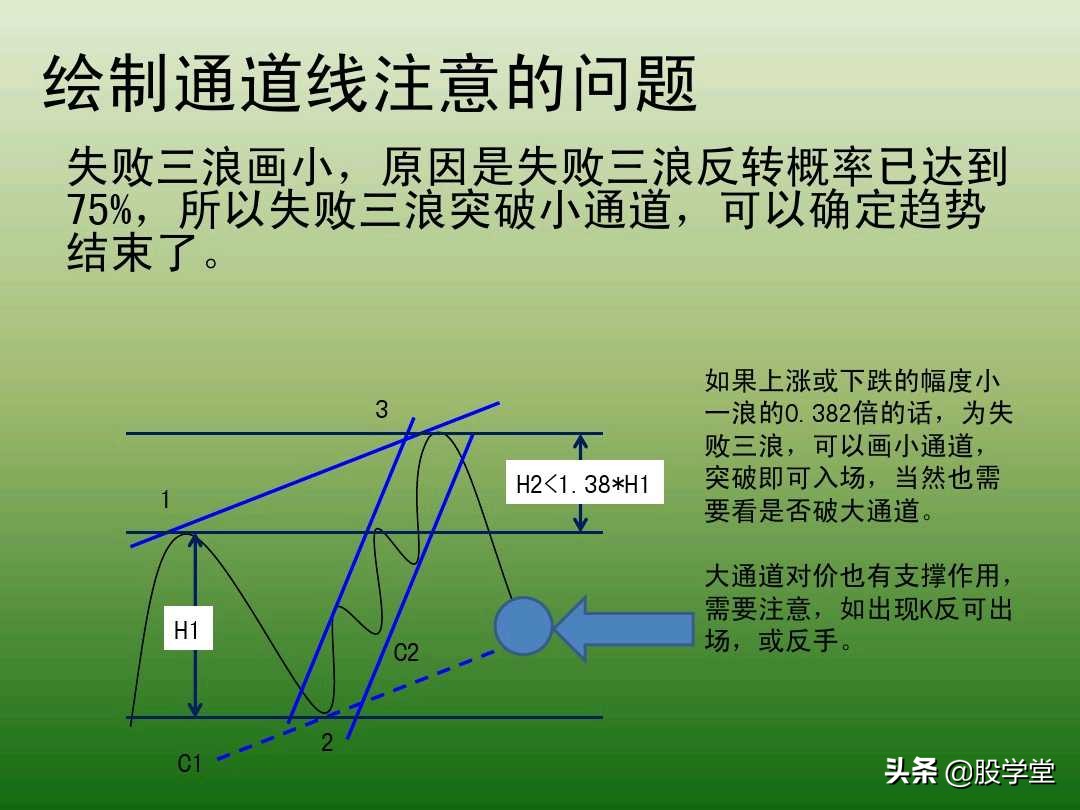 中国股市最新交易法,趋势交易法全套图解