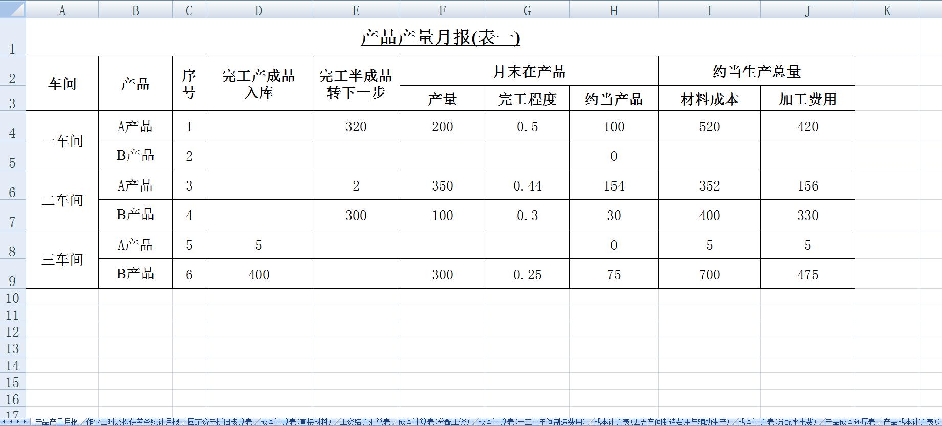 成本分析核算明细表,成本核算明细表模板