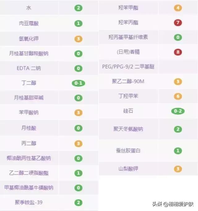 卸妆油卸妆水卸妆乳卸妆膏怎么选,卸妆水卸妆油卸妆膏怎么选择