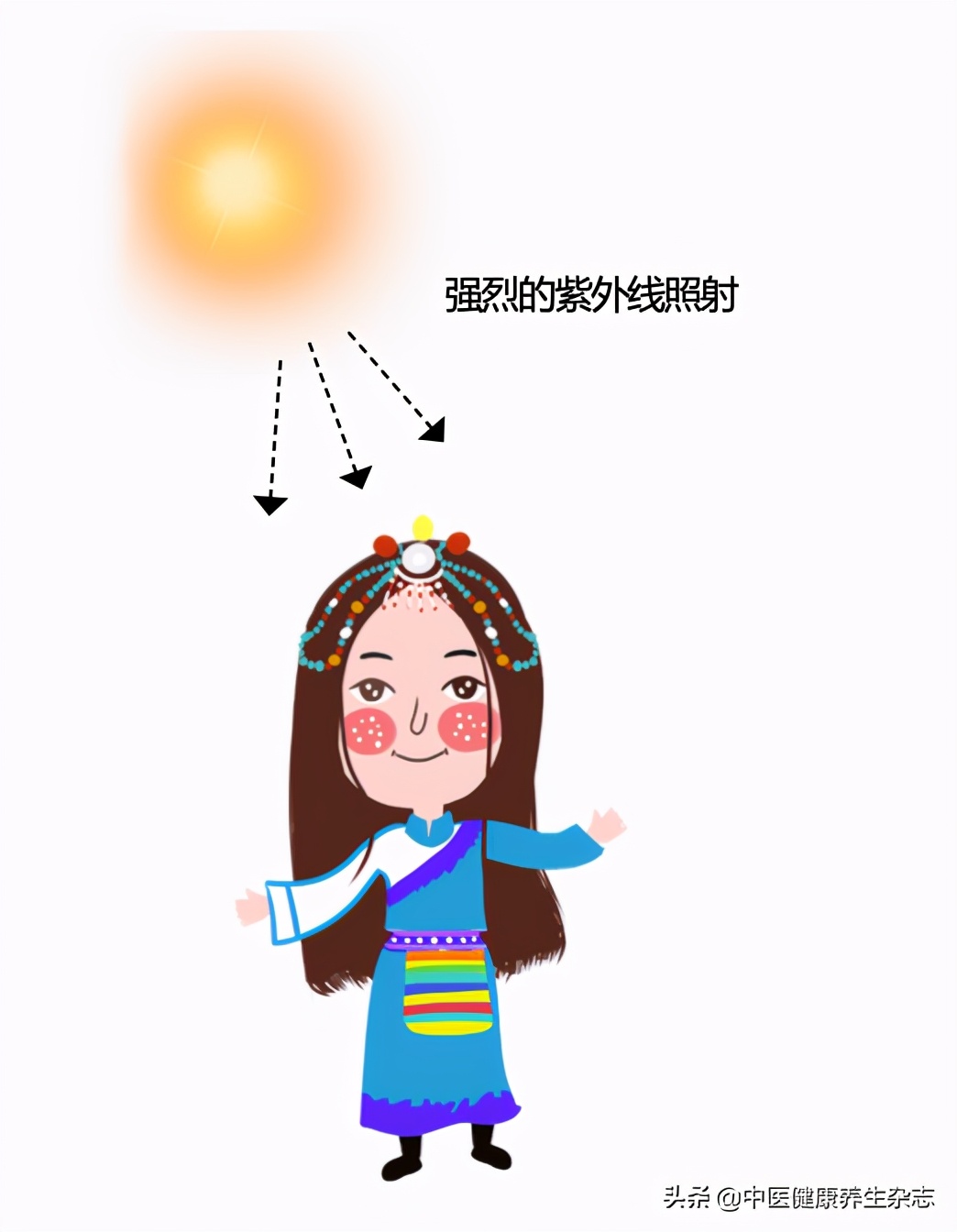 敏感肌脸过敏红痒怎么办,敏感肌脸上很多红疙瘩干燥怎么办