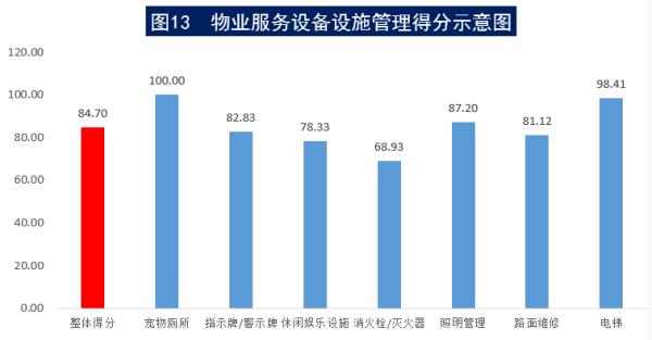 物业有权力监督成立业委会吗,中消协调查小区物业