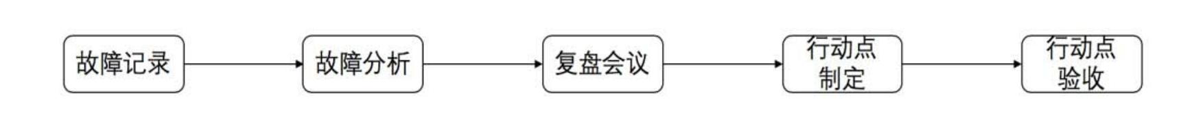 程序员架构师精进之路,程序员进阶架构师思维图谱