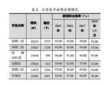 华强北暴利生意,华强北一夜暴富故事