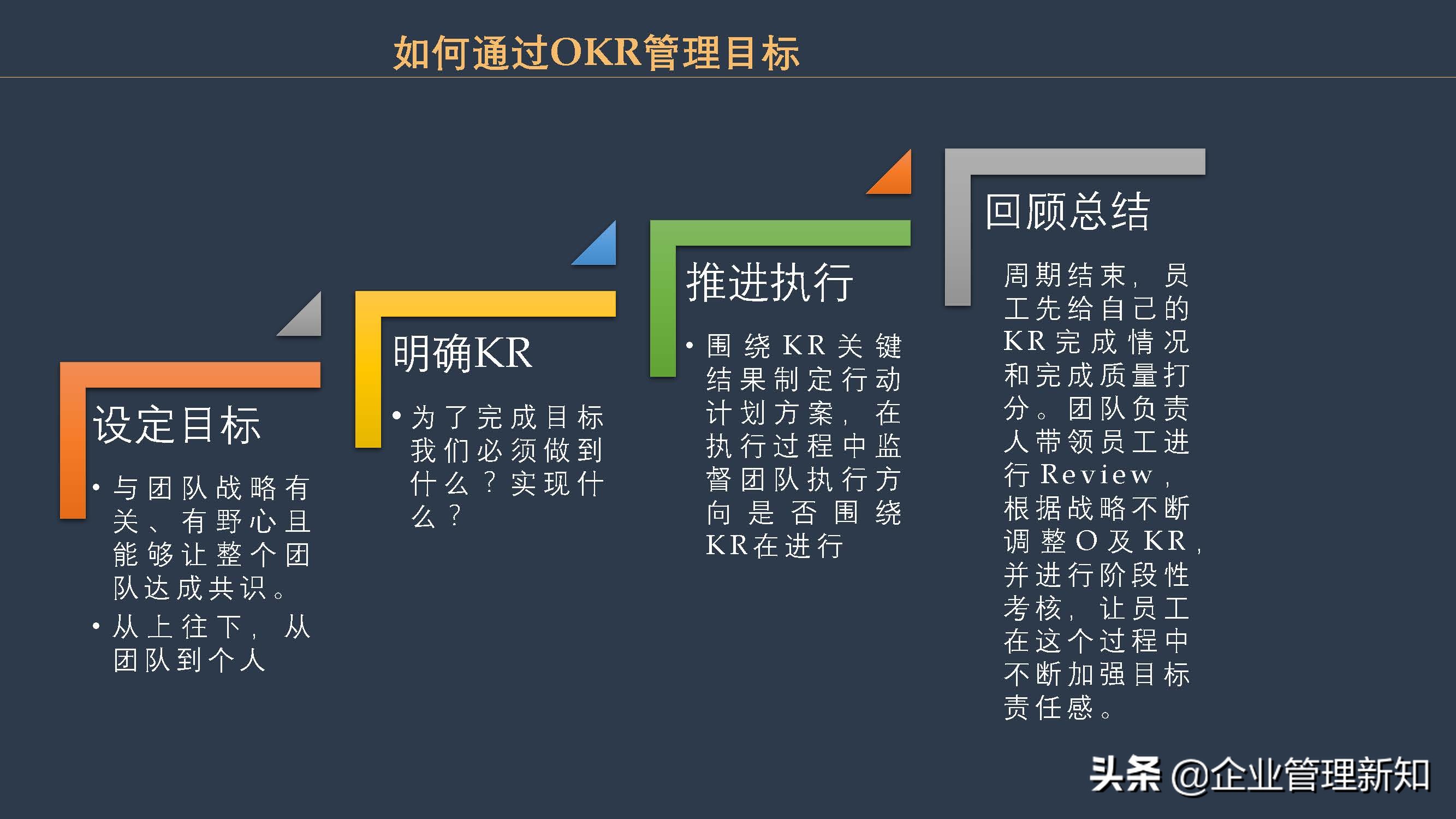 团队目标管理的方法,如何进行团队目标管理