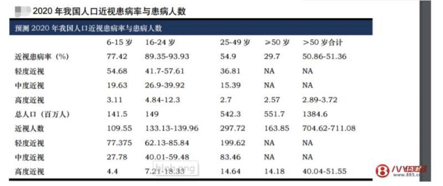 阿甘脑暴第24期|医疗器械标的研究:乐普医疗VS欧普康视