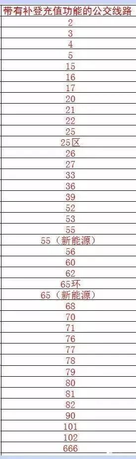潍坊市潍城在哪里充公交卡,潍坊公交卡微信充值截图