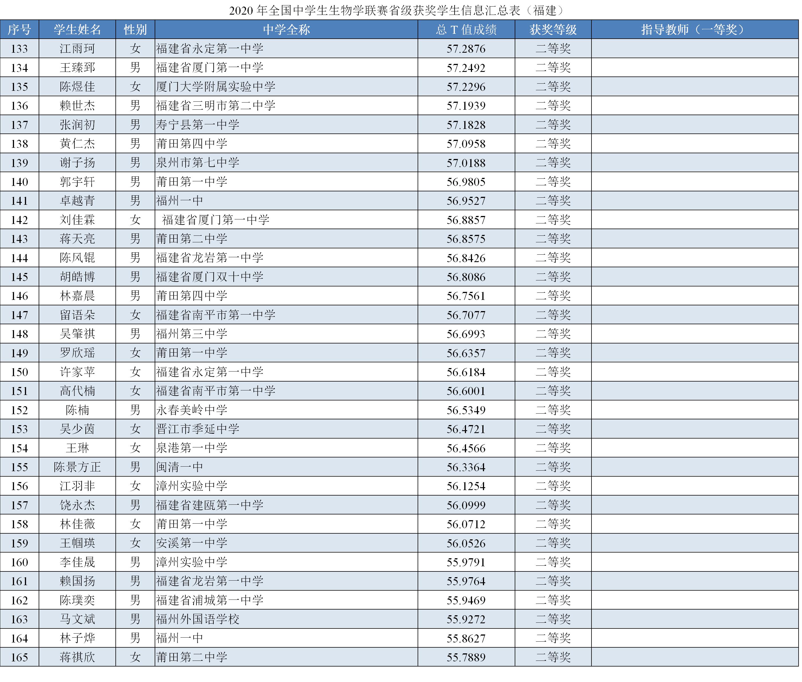 39届全国中学生生物竞赛,2024福建省中学生生物竞赛