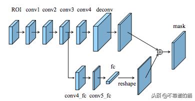 图像语义分割教学视频,图像语义分割计算方法