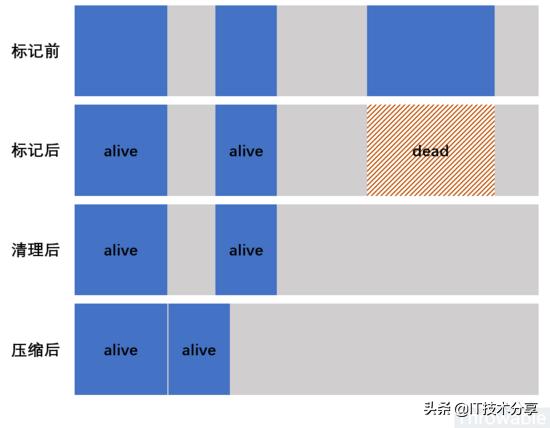 garbagecollection,javagarbagecollector