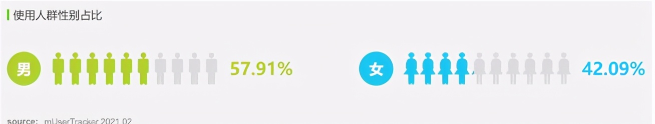 探探经典案例分析,探探背后的产品逻辑