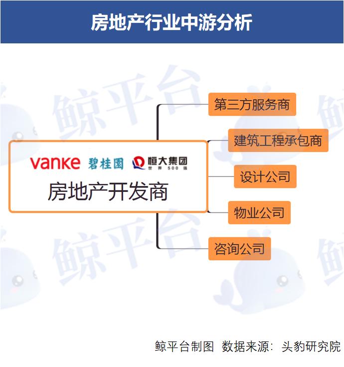 房地产行业产业链上下游,房地产行业盈利分析