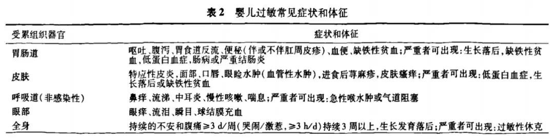 婴儿蛋白过敏深度水解奶粉喝多久,过敏怎么选水解奶粉