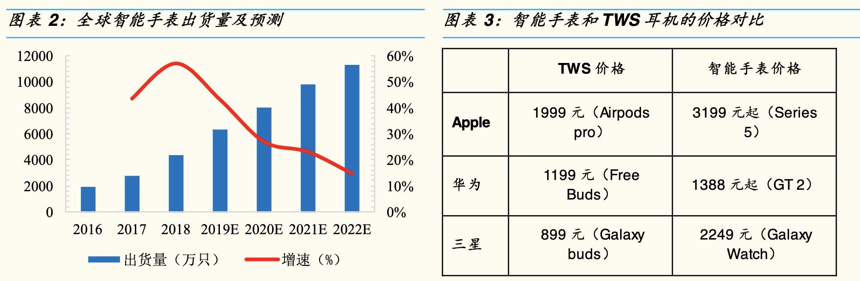 sip环旭电子,sip封装行业市场需求