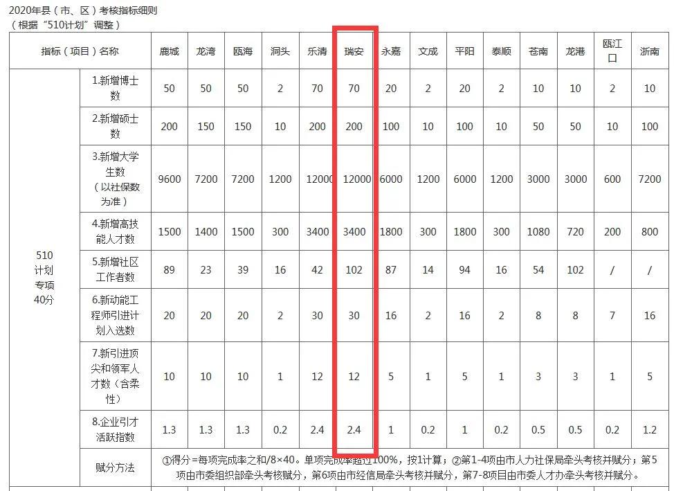 瑞安最近十年出生人口,瑞安人口2017总人数