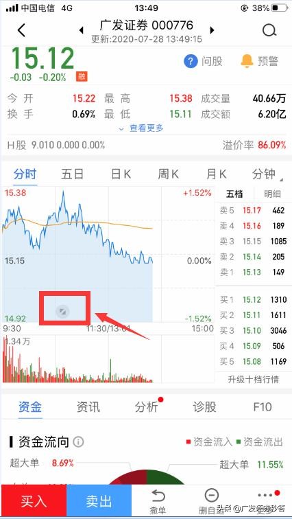 看盘入门教程视频,最全看盘技巧