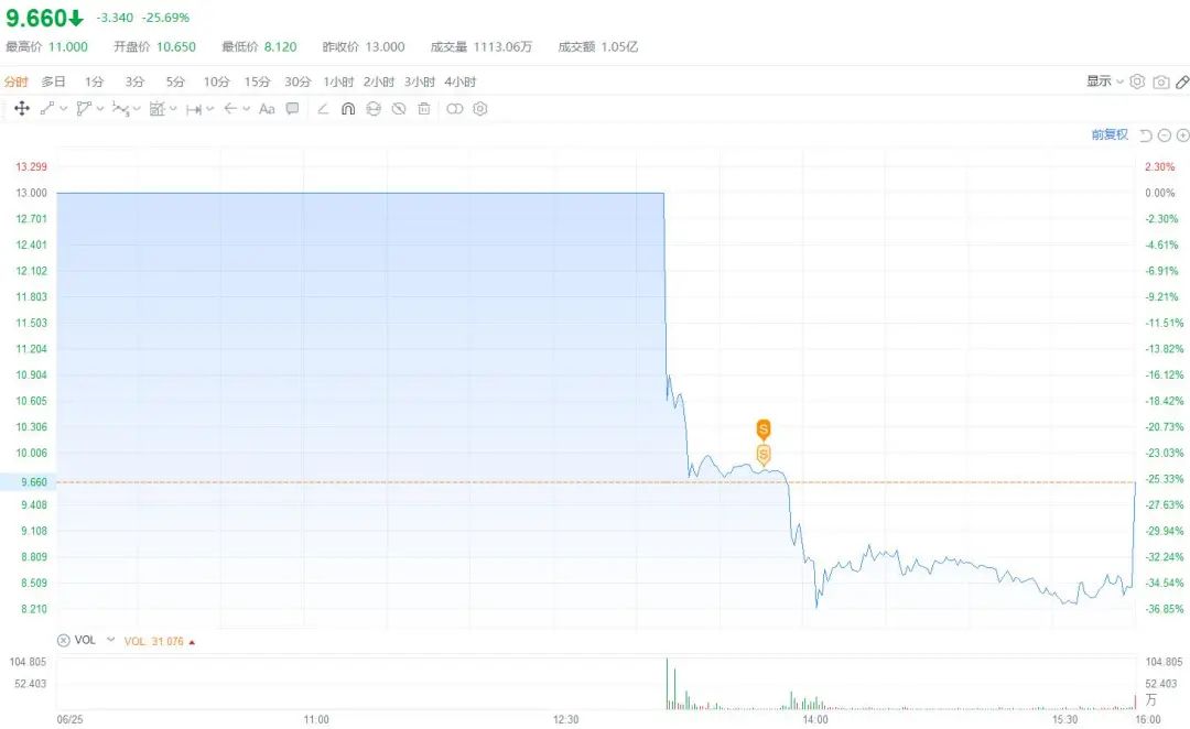 北交所赚钱效应,北交所为何年末迎来赚钱行情